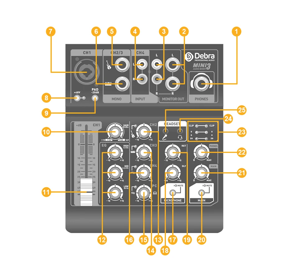 Debra USB вход 4-канальный портативный аудио микшер DJ музыкальная консоль с XLR с 48 В фантомное питание для DJ Live веб-шоу F4 обновление