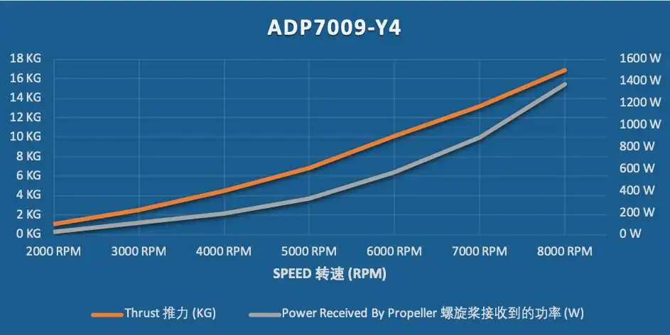 ADP7009-Y4