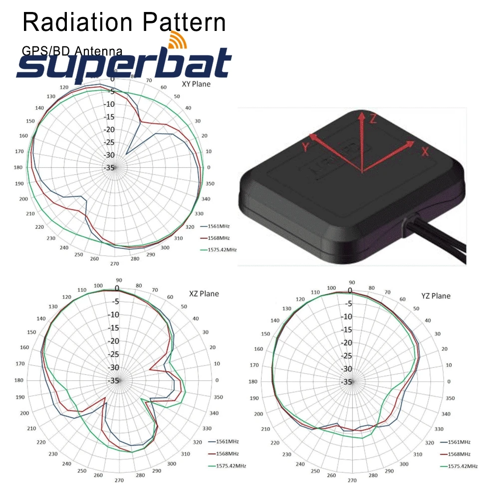 Superbat автомобиля gps BEIDOU 4G LTE магнитное крепление в сочетании телевизионные антенны для навигации головное устройство автомобиль