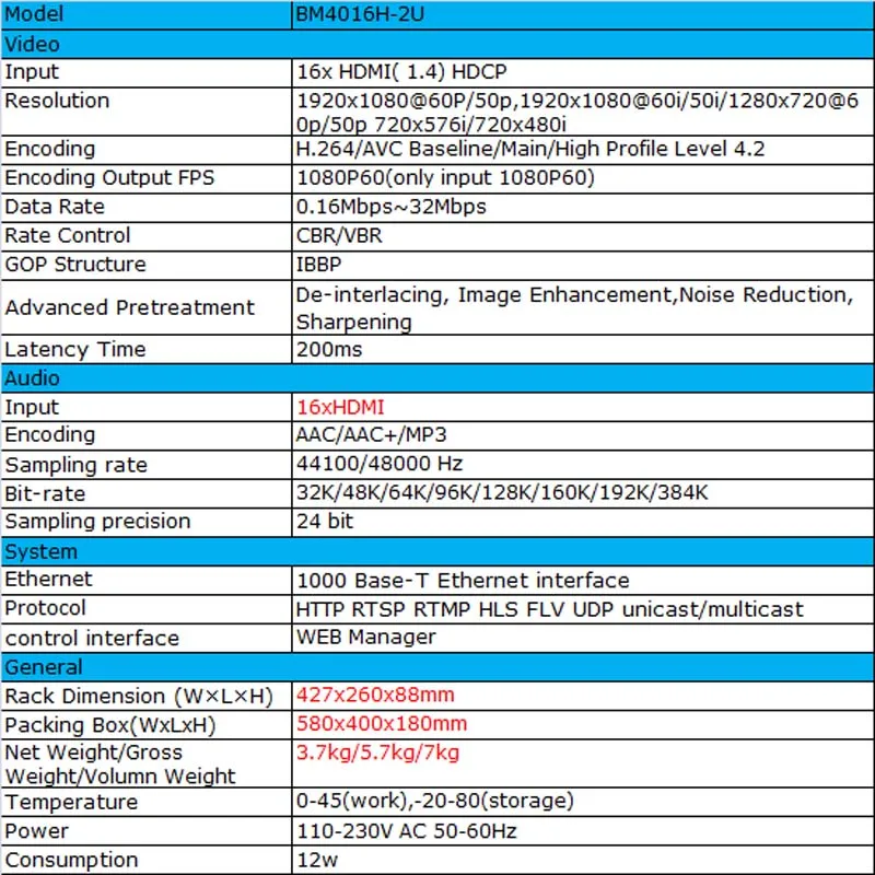 Unisheen MPEG-4 AVC/H.264 для 16ти-канального видеорегистратора HDMI видео видеоэнкодер HDMI передатчик live широковещательный кодер H264 кодировщик