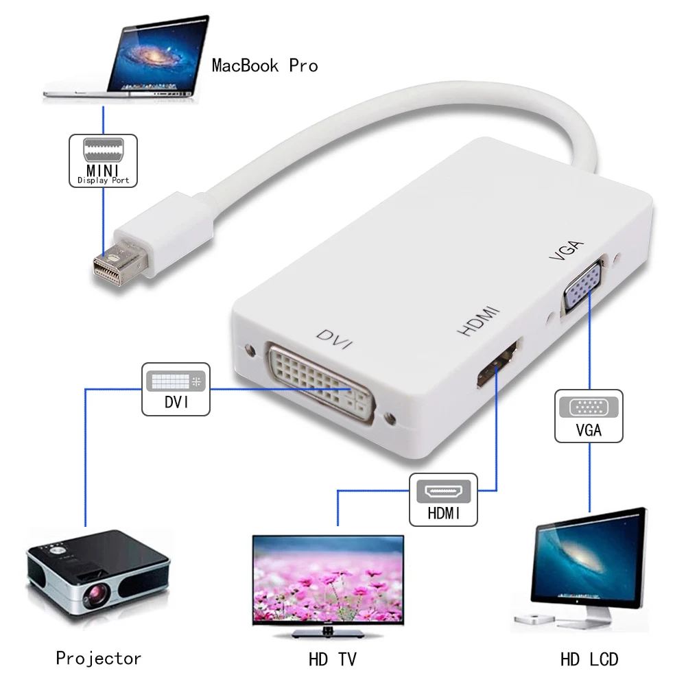 3-в-1 мини дисплейный Порт Thunderbolt Для DVI VGA HDMI конвертер адаптер кабель Для iMac Mac mini MacBook Pro следить за ТВ