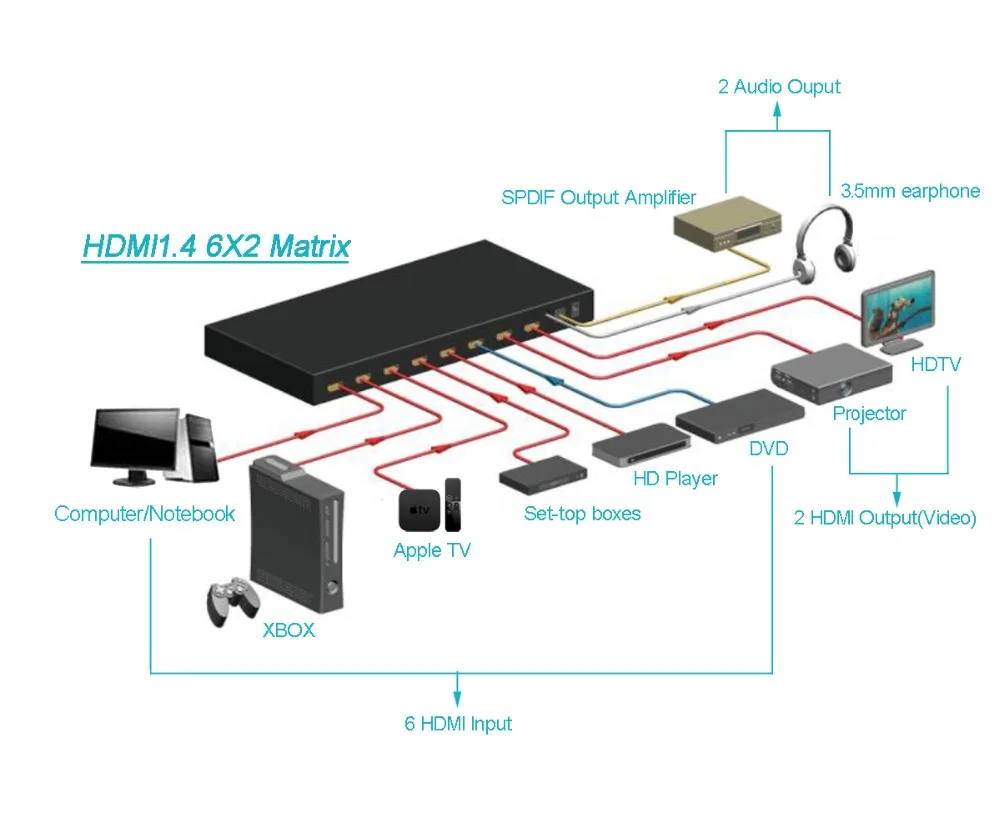 6 Port HDMI Matrix