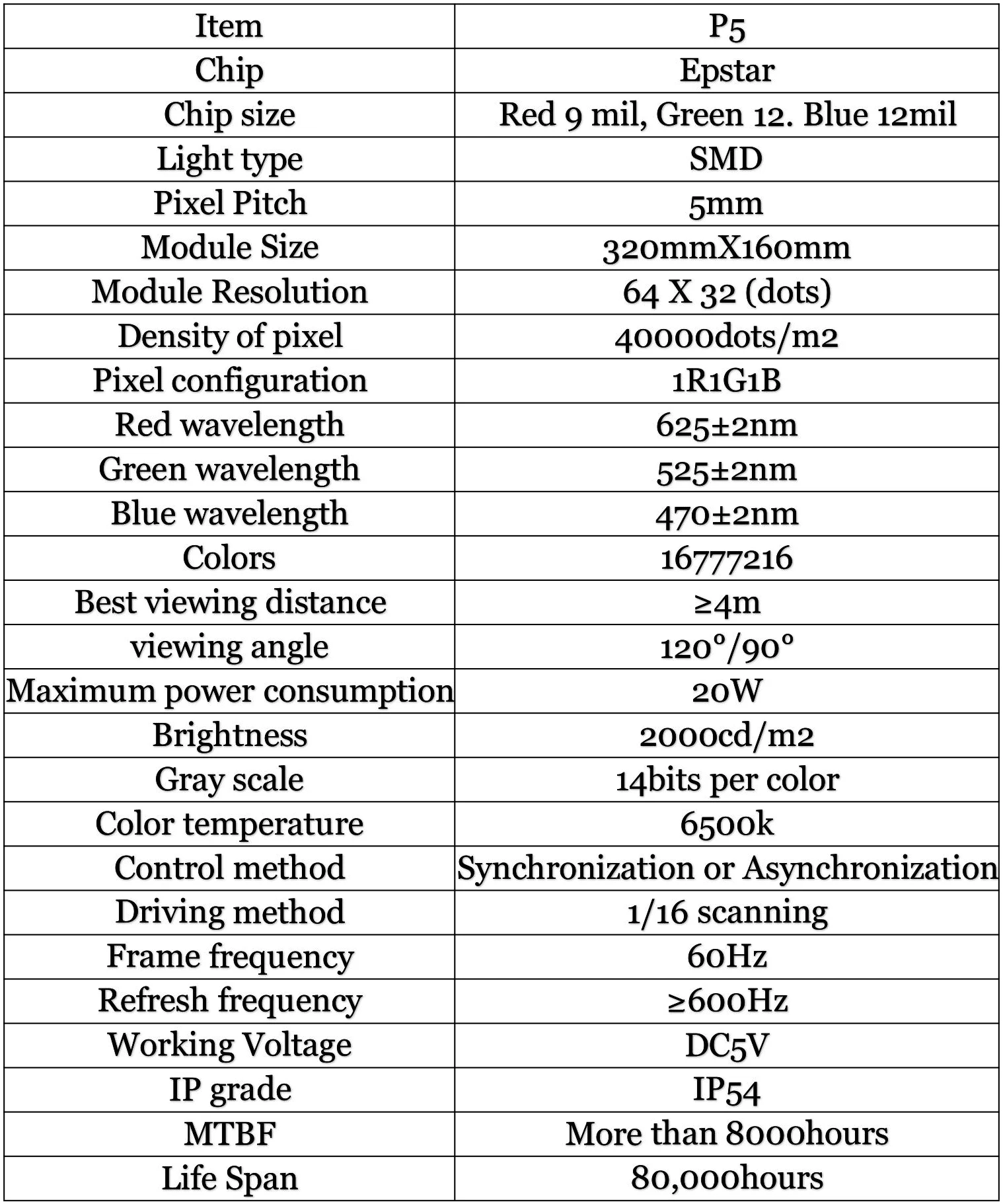 Крытый P5 модуль 320*160 мм SMD2121 пиксель 64*32 RGB 1/16 полный Цвет светодиодный Экран дисплея для такси концертной реклама Аренда