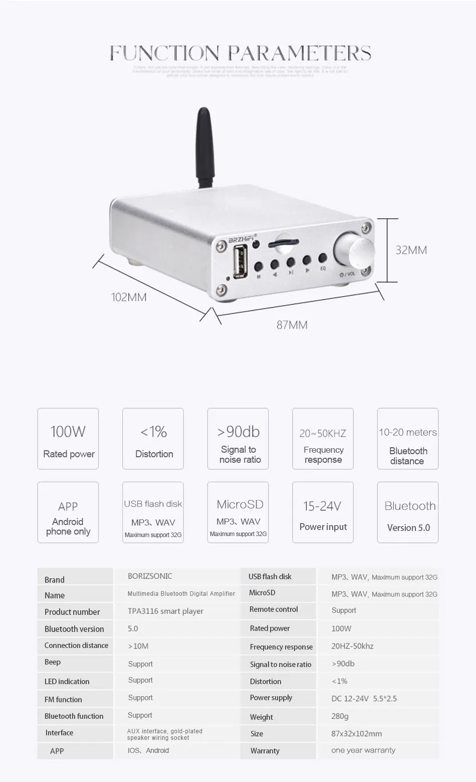 BORIZSONIC мини HiFi музыкальный плеер TPA3116 Цифровой Bluetooth 5,0 усилитель мощности u-диск/TF/AUX/FM