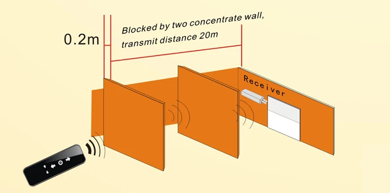 remote control