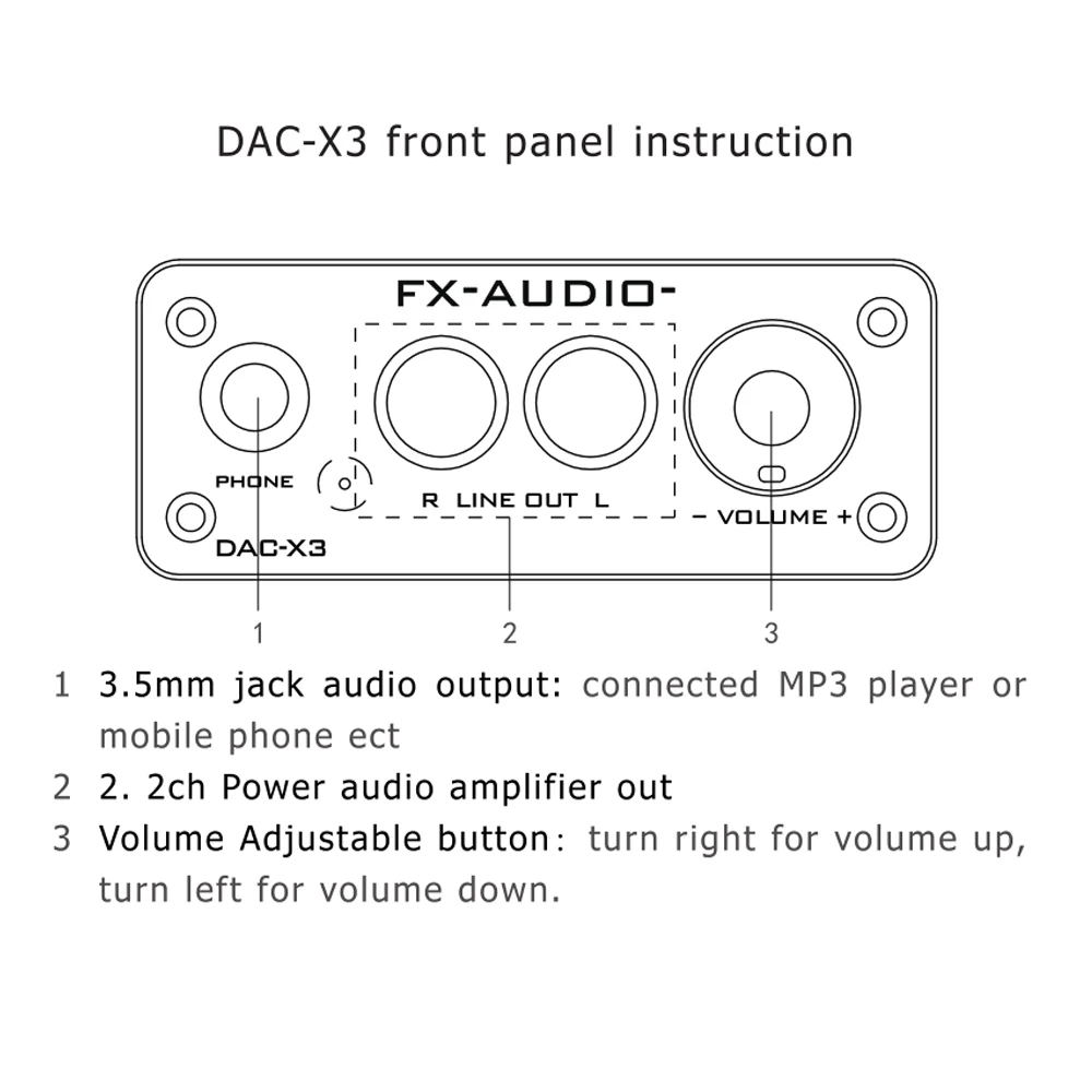 FX-AUDIO DAC-X3 волоконный декодер USB 24 бит 192 кГц ЦАП Декодер наушников аудио усилители поддержка PC-USB коаксиальный Оптический Аудио