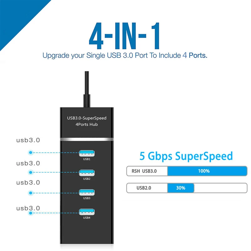 Мульти usb type c 3,0 концентратор 4 порта type-c адаптер usb-c разветвитель интерфейс питания для MacBook Air pc ноутбук аксессуары USB концентратор 3,0