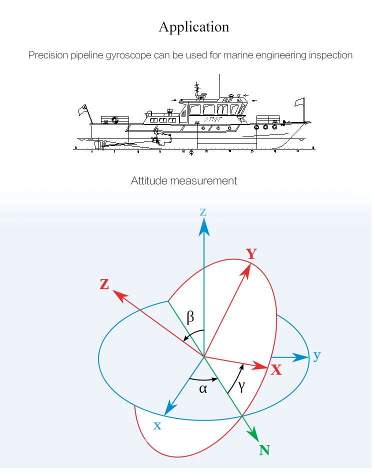 WTGAHRS1 gps навигационная антенна датчик скорости позиционирования 3 оси акселерометр+ гироскоп+ Угол+ магнитометр+ барометр