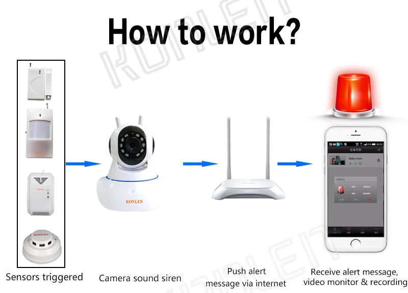 WIFI burglar alarm 07