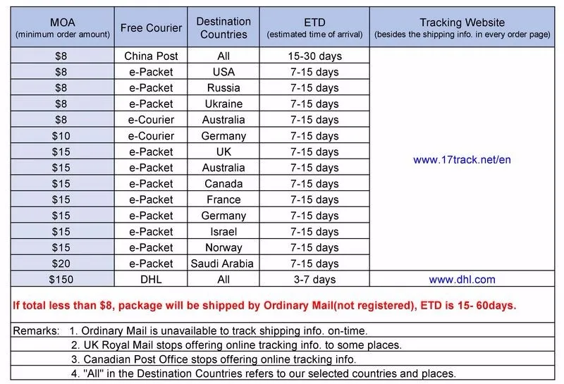 courier info.