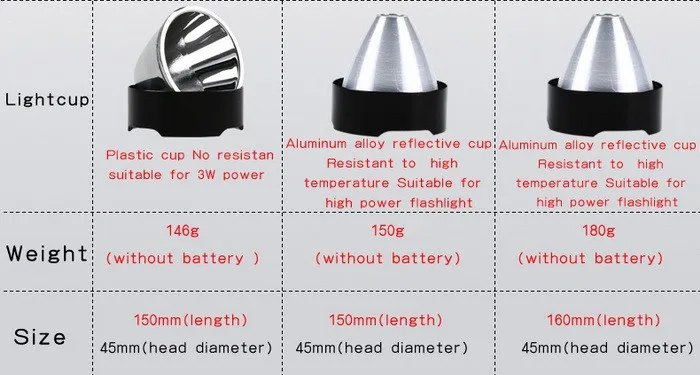 SupFire c8-r5 CREE XPE светодиодный фонарик 5 моделей лампа Lanterna тактический фонарь Перезаряжаемые светодиодные По 18650 Батарея