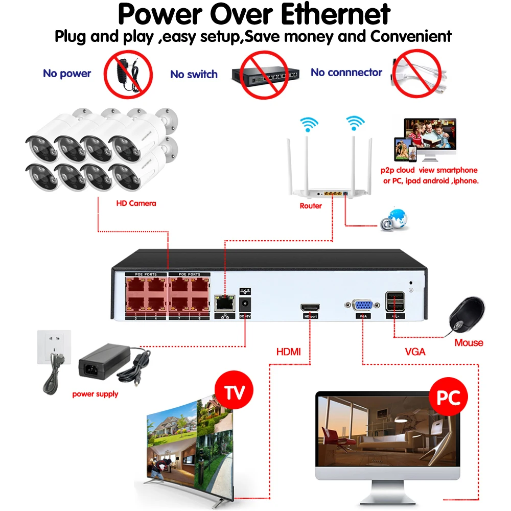 HKIXDISTE 8CH NVR система POE камера видеонаблюдения 5.0MP комплект белая пуля 4MP ip-камера POE наружная безопасность видеонаблюдение набор xmeye