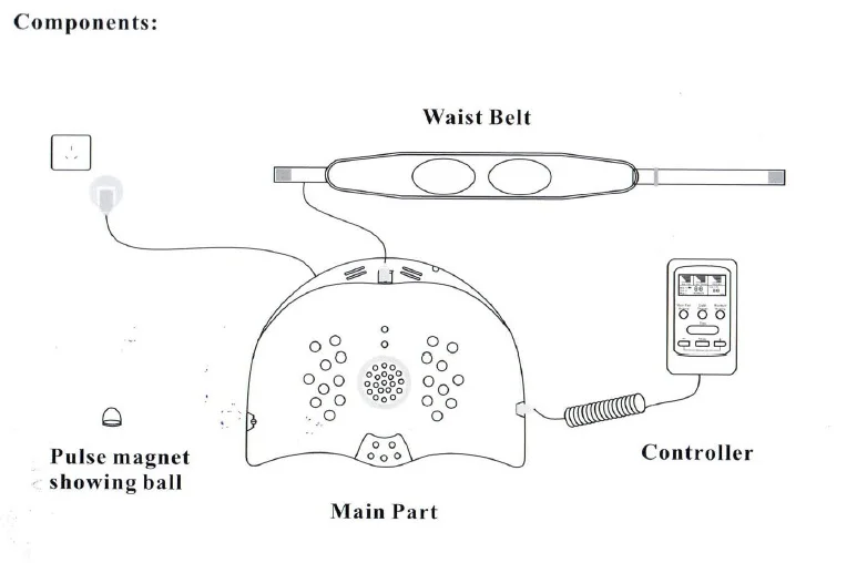 Main part