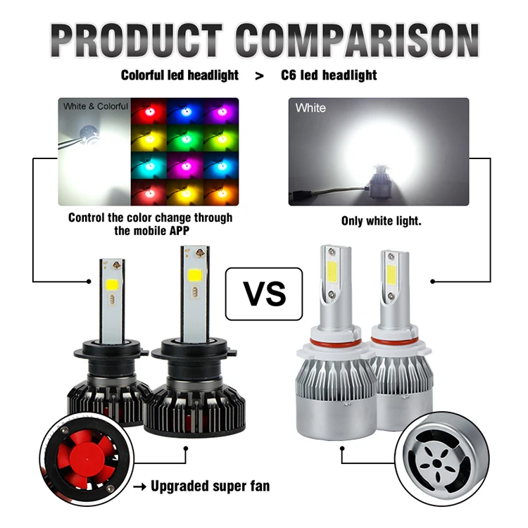 OKEEN автомобиля RGB светодиодный головной светильник H7 H4 светодиодный лампы приложение Bluetooth Управление H1 H3 H8 H11 HB3 HB4 светодиодный светильник фары разноцветная светодиодный лампы