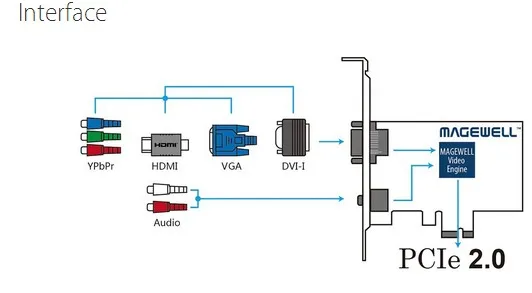 DVI100