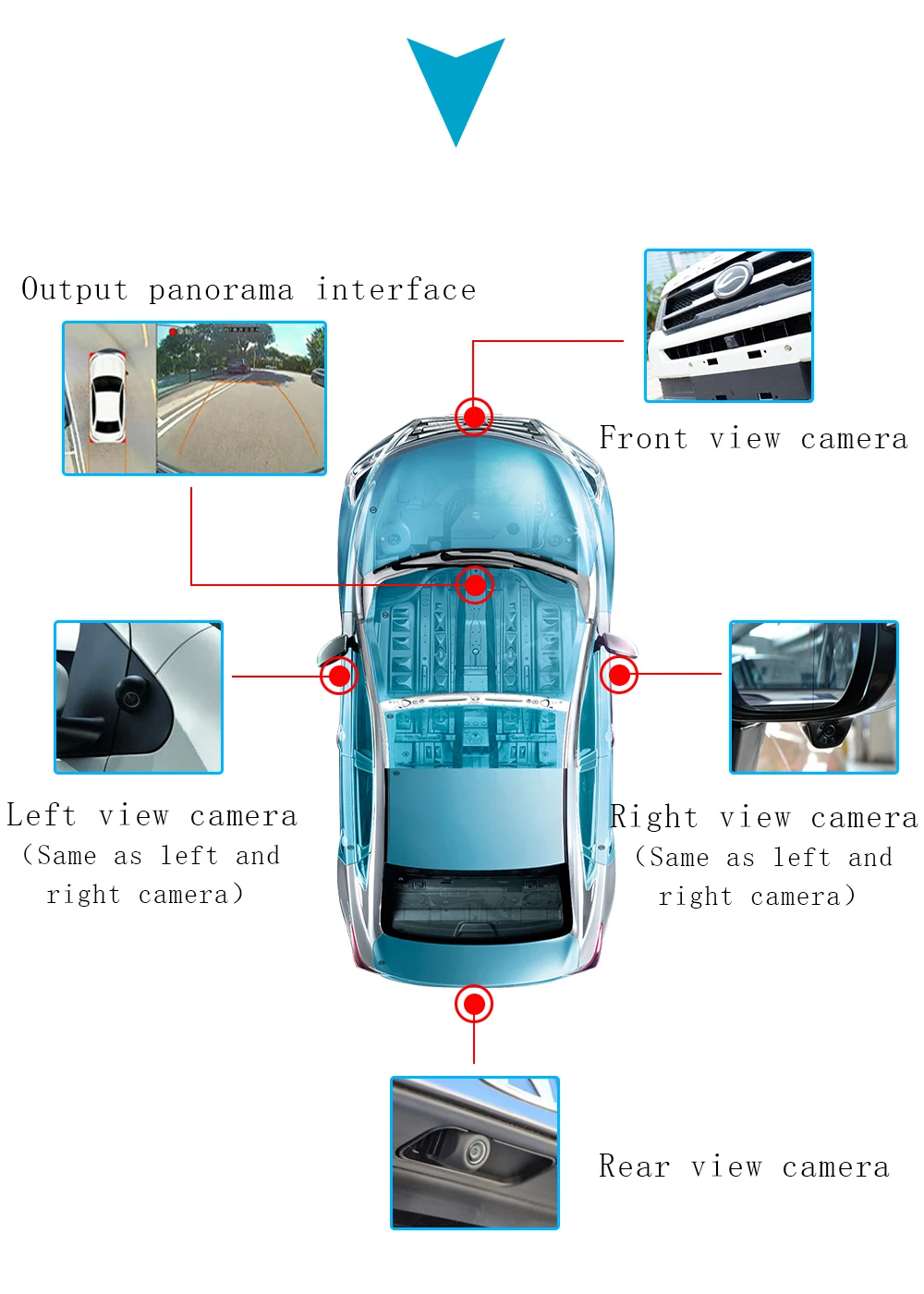 STAPON 360 панорамная реверсивная видео система монитор парковки с ночным видением Водонепроницаемый 1080 p низкий уровень защиты батареи 360 P