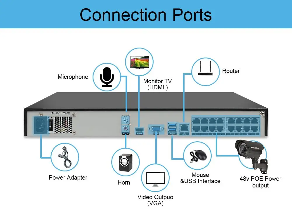 MISECU H.265 16CH 5MP 4MP 3MP 48V настоящий POE NVR XMEYE P2P ONVIF сетевой видеорегистратор для POE IP камеры CCTV системы с 4 ТБ HDD