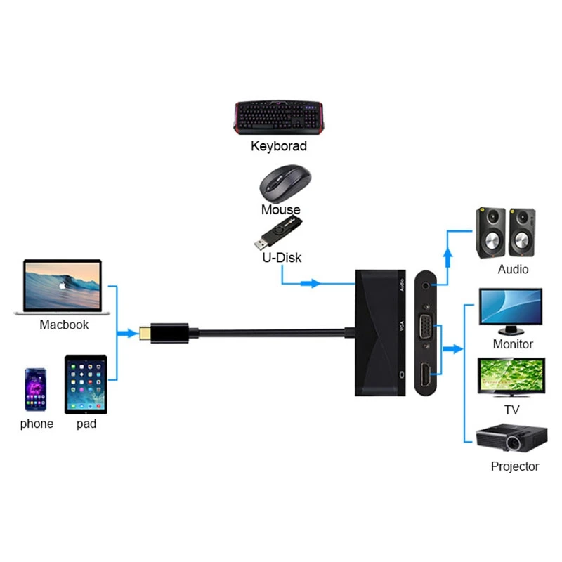 USB-C 3,1 type C до 4 K HDMI и VGA адаптер для ноутбука MacBook Google