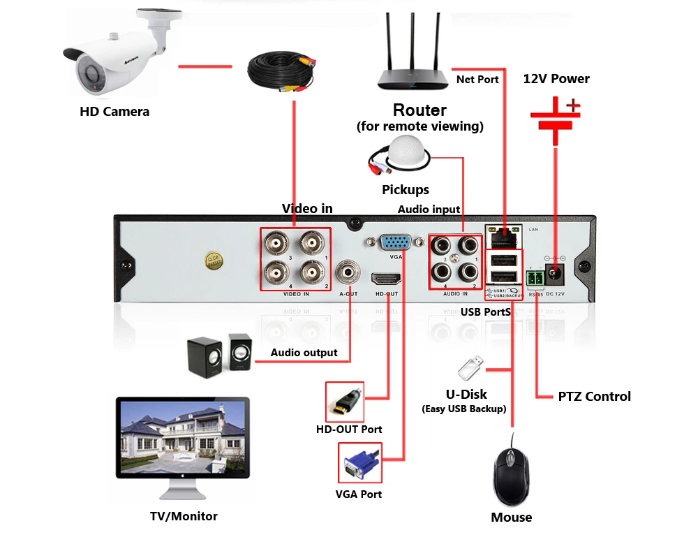 4MP система видеонаблюдения 4CH гибридная AHD DVR NVR с 4 шт. 4MP AHD камера видеонаблюдения система безопасности комплект