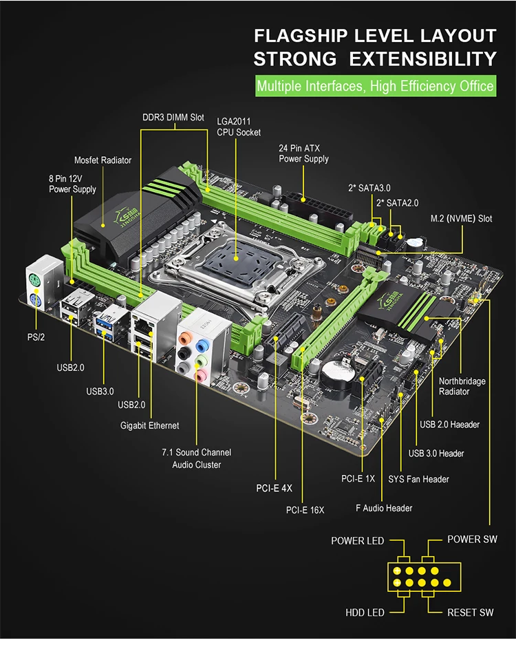 JINGSHA X79 Turbo материнская плата LGA2011 ATX USB3.0 SATA3 PCI-E NVME M.2 SSD поддержка памяти REG ECC и процессор Xeon E5