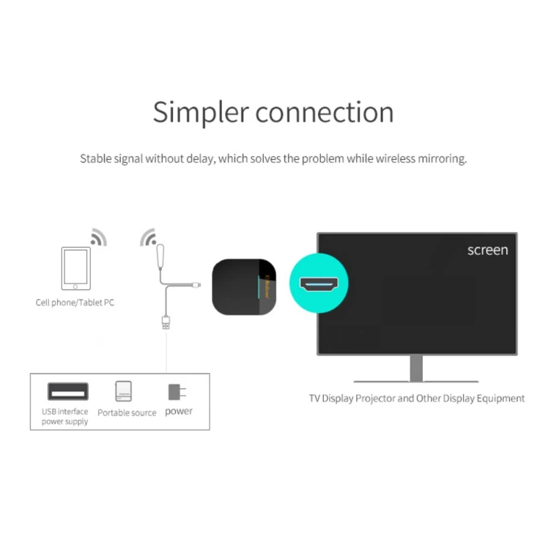 2,4 г/5,8 ГГц Беспроводной Wi-Fi G5A ТВ Miracast любой литой 1080 P HDMI DLNA обмена потоковыми мультимедийными данными(AirPlay) Дисплей приемник для ТВ-тюнера для IOS Android ПК