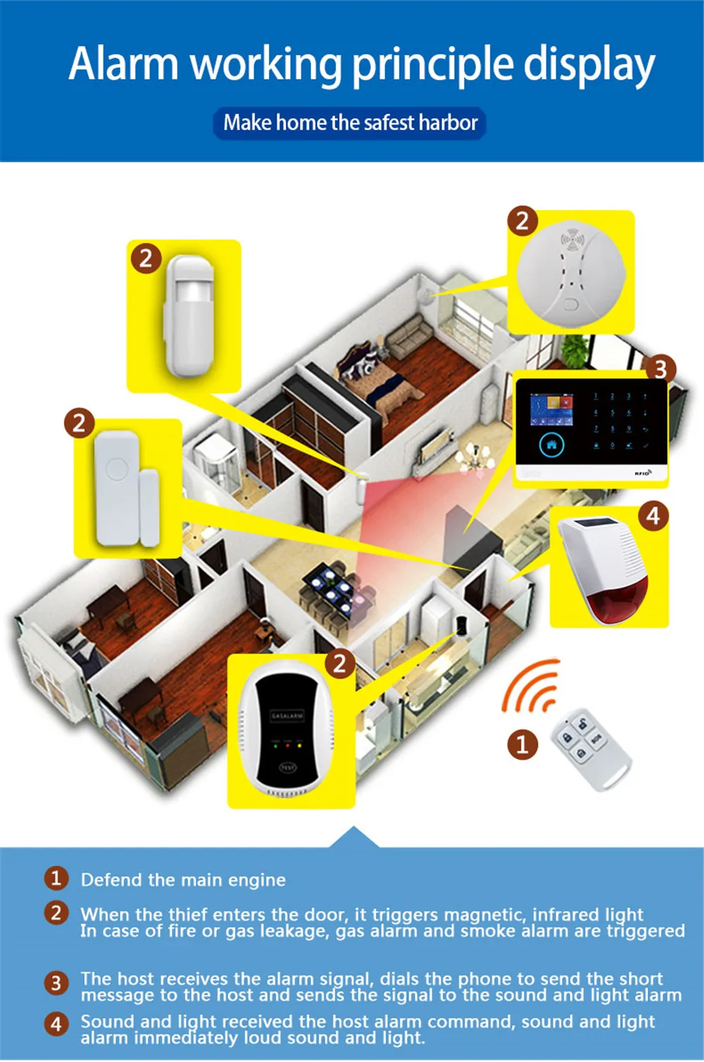 flash strobe sirene solar ao ar livre