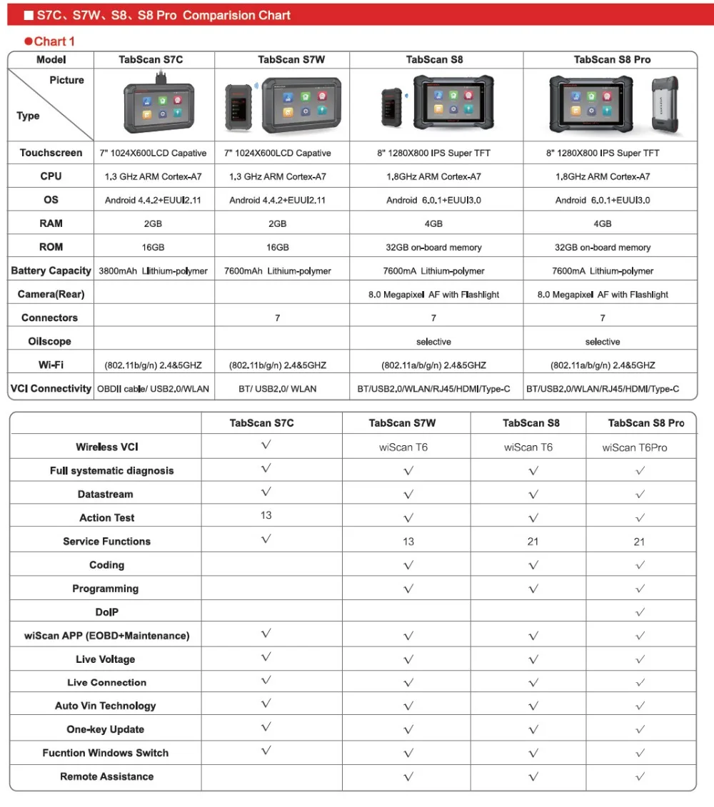 Оригинальный EUCLEIA TabScan S8 автомобильной Интеллектуальный двойного режима диагностический Системы