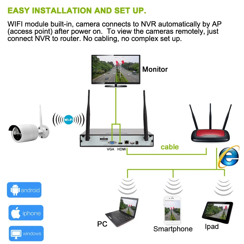 Wheezan CCTV камера система безопасности комплект 4CH NVR Wi-Fi камера водонепроницаемый домашний видеонаблюдение ночное видение беспроводной IP комплект камер