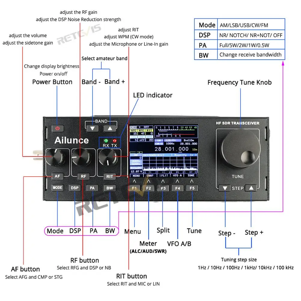 RETEVIS Ailunce HS1/HSI PLUS HF SDR трансивер коротковолновый SSB трансивер QRP любительский радиоприемник 15 Вт 0,5-30 МГц CW AM FM