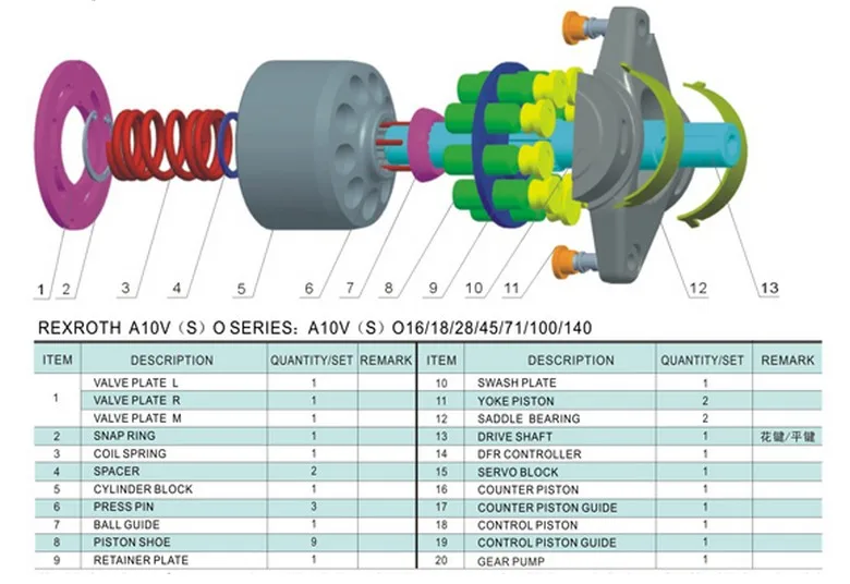 Сменный комплект для ремонта двигателей Rexroth A10V(S)O45|hydraulic piston pump|piston pumppump parts |