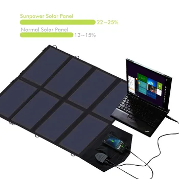 40W Portable Solar Panel Charger 3