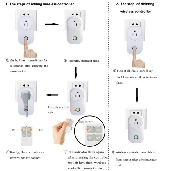 socket