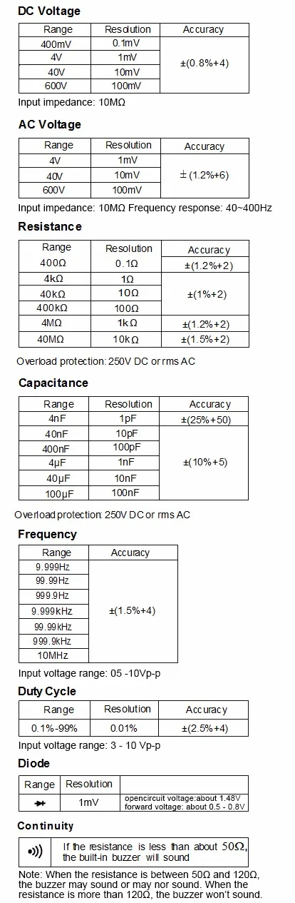 gain_express_gainexpress_Multimeter_E04-037_specs