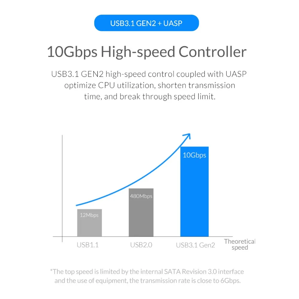Чехол ORICO 2,5 3,5 ''SATA для USB 3,1 HDD 10 Гбит/с Gen2 поддержка UASP type-C HDD Чехол прозрачный SSD жесткий диск корпус 12 ТБ Max