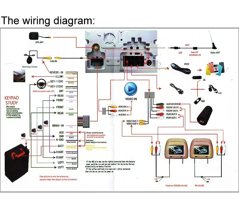 For AUDI A3 Car Multimedia TV DVD GPS Radio Original Style Navigation Android Advanced Navi Wiring Diagram