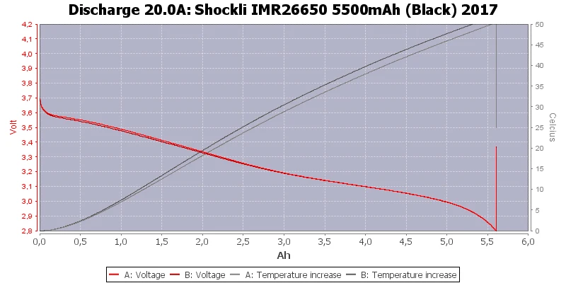 Shockli 26650 5500mAh 3,7 V литий-ионная аккумуляторная батарея 30A 26650 литиевая батарея подходит для высокомощного фонарика Emisar D4s TC20