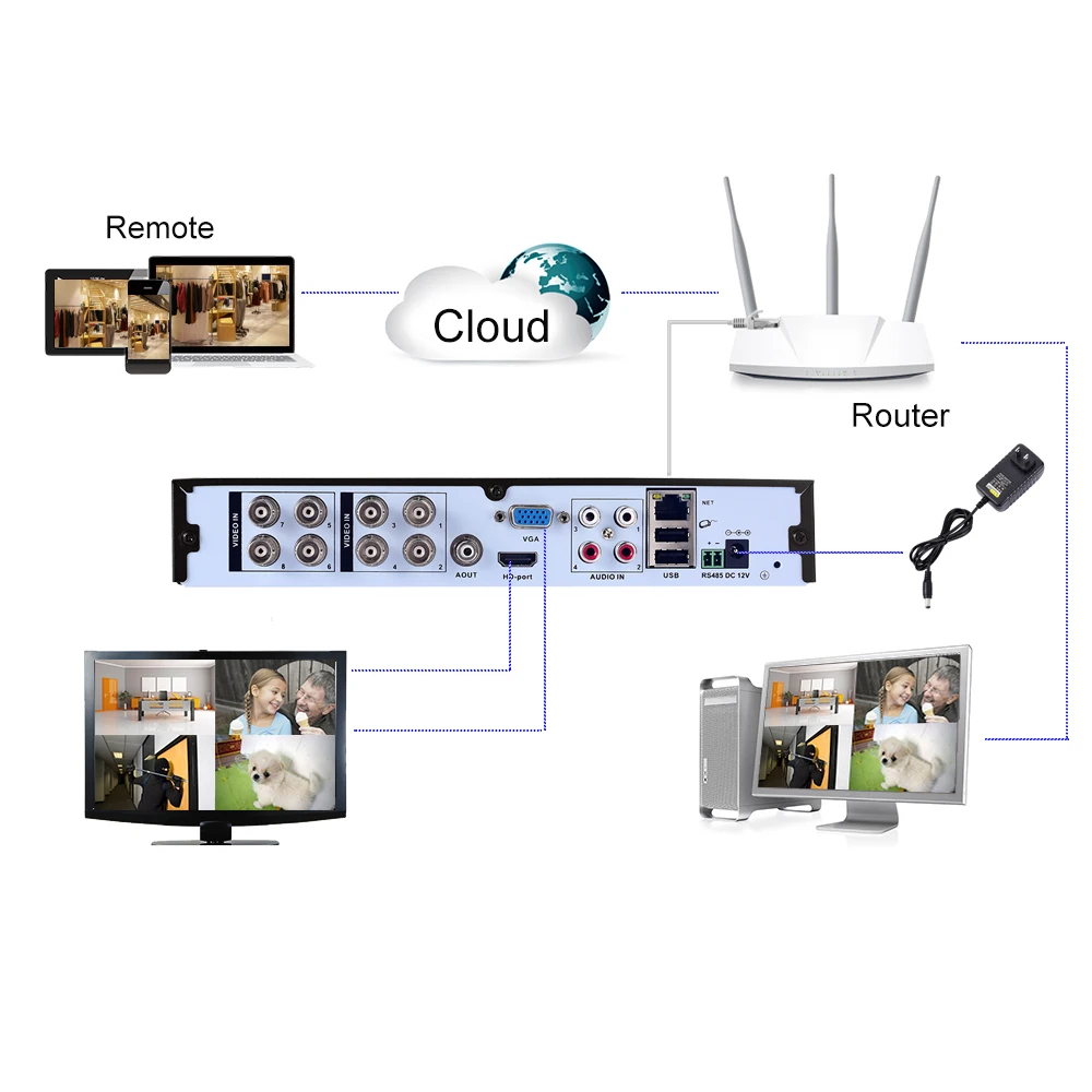 1080N 2MP CCTV камера XMeye Hi3521A 16 канальный 16CH 1080P 6 в 1 Гибридный Wifi XVI TVi CVI NVR AHD DVR
