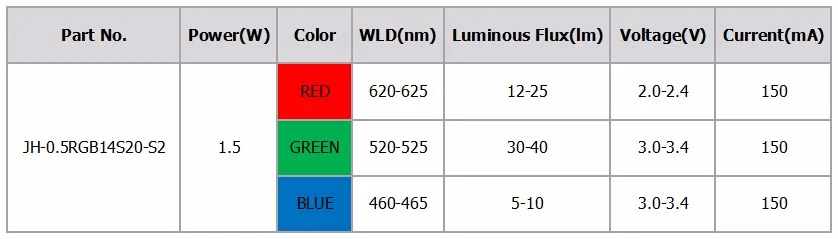 0.5RGB14S20-S2