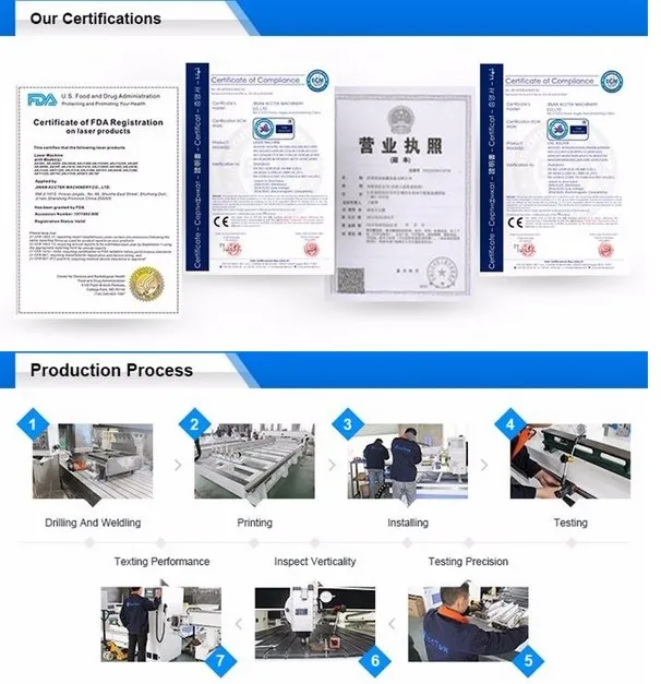 ce and product process