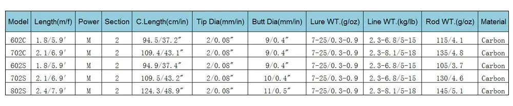 Умная 2,4 м спиннинговая Удочка m power Vara De Pescar Carbono туристическая спиннинговая Удочка Canne A Peche Приманка Вес 7-25 г рыболовные удочки
