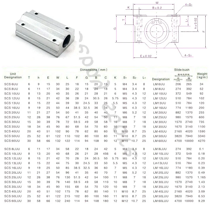 1 шт. SCS20LUU/SC20LUU линейный подшипник 20 мм линейный слайд-блок CNC SCL серии