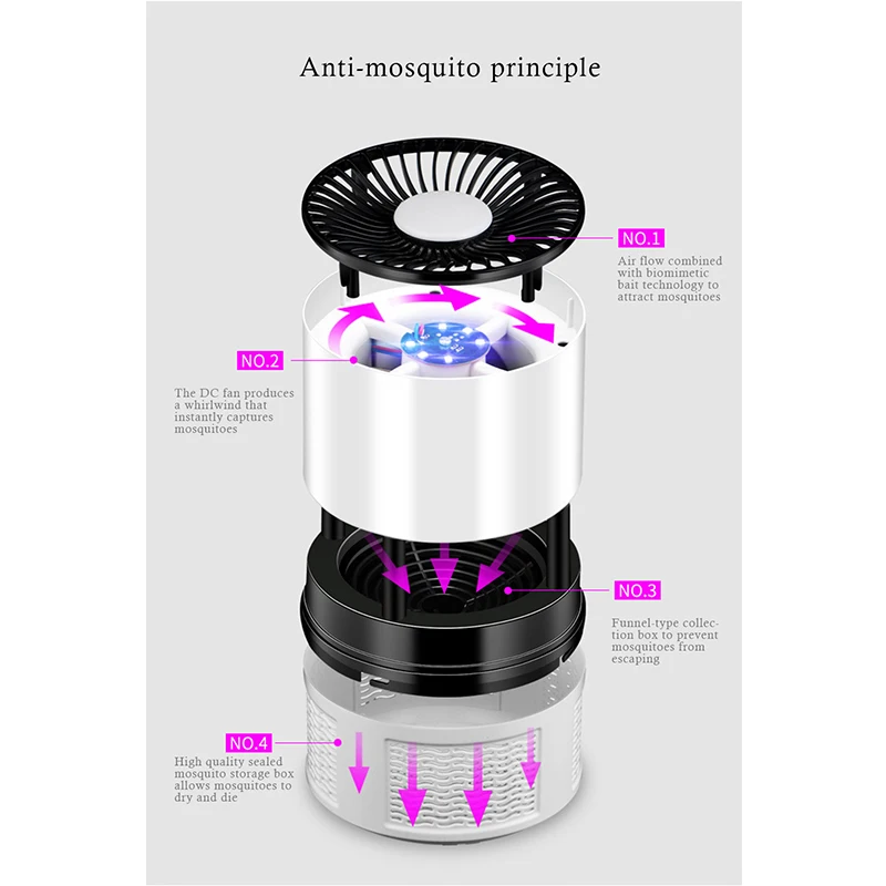360 градусов ловли ингаляции легко использовать практичный отпугиватель насекомых Электронный usb зарядка дома с сеткой от комаров