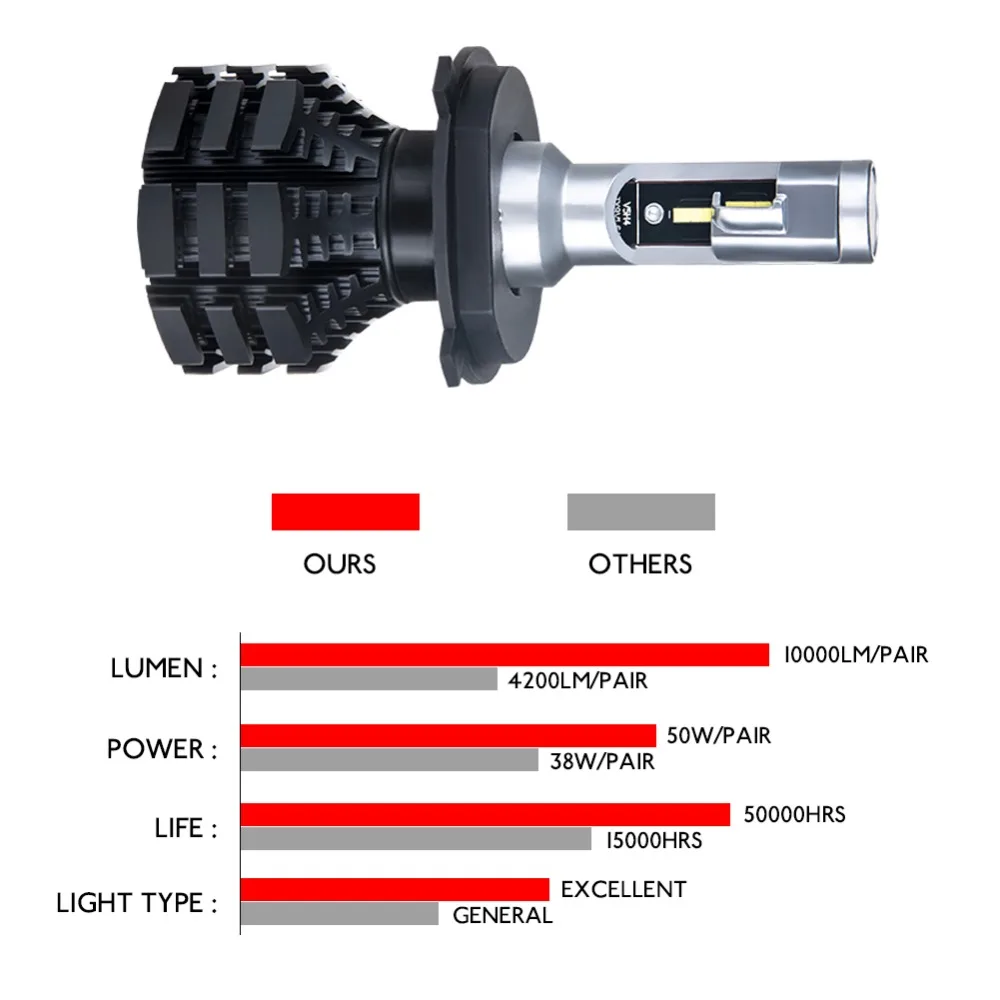 Avacom светодиодный H1 H3 H4 H7 H15 H11 Автомобильные фары лампы 12V 24V 6500 к 50 Вт HB3 HB4 9012/Hir2 светодиодный лед светильники для авто ампулы стайлинга автомобилей