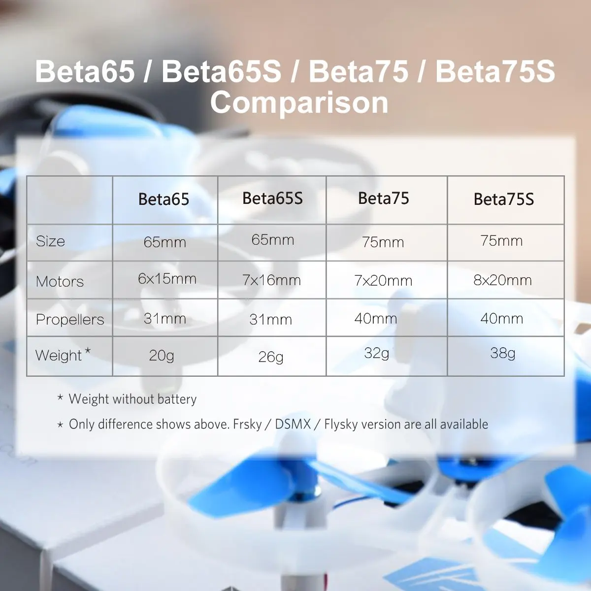 Квадрокоптер BETAFPV Beta75S Whoop Drone 1 S матовый FPV с F4 FC Frsky Receiver Z02 Camera OSD Smart Audio 8X20