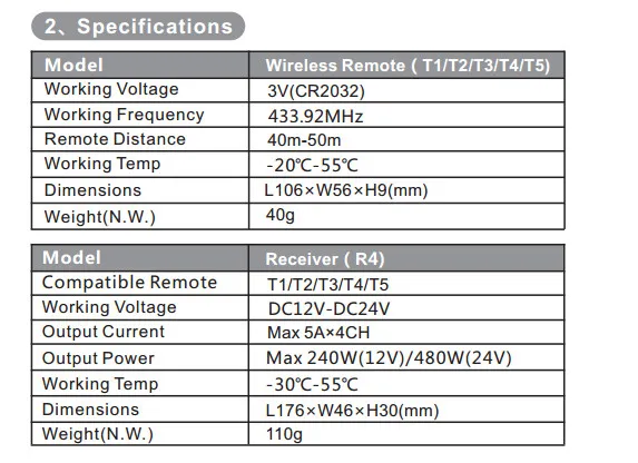 DC12V-24V РЧ беспроводной пульт дистанционного затемнения/CCT/RGB/RGBW/CW Светодиодный контроллер Диммер T1/T2/T3/T4/T5 с R4 приемником для светодиодной ленты