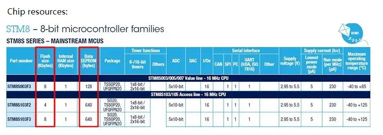 ARM STM8S103F3P6 STM8 Минимальная плата разработки системы модуль для Arduino