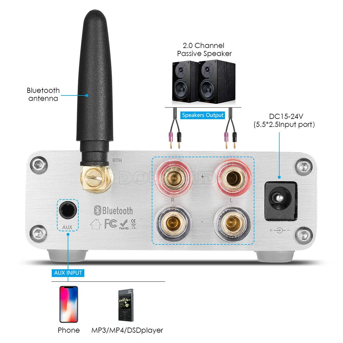 Nobsound мини HiFi TPA3116 Цифровой Bluetooth 5,0 усилитель мощности u-диск/TF/AUX/FM с музыкальным плеером APP