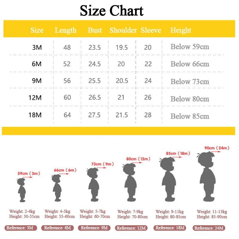 Size