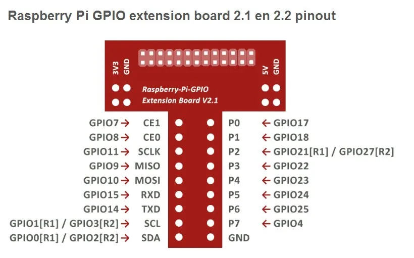 Raspberry Pi GPIO extension board