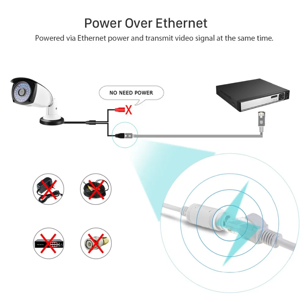 IP камера H.265 5 Мп HD 48 В POE 3 наружная Водонепроницаемая инфракрасная 25 м ночного